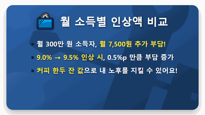 국민연금 미납 시 현실적인 5가지 불이익과 해결 방법 - 핵심 요약