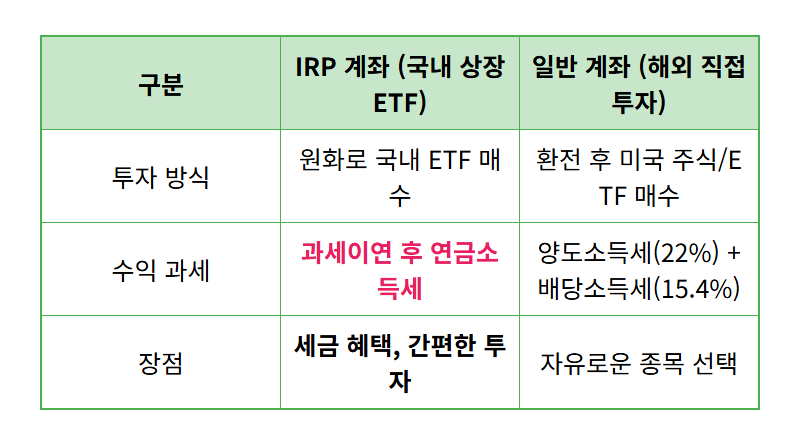 IRP 미국 ETF 투자, 세금 혜택까지 잡는 현실적인 방법 총정리! - 상세 표