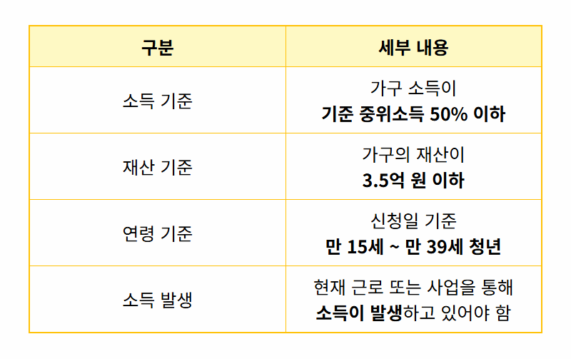 희망저축계좌2 신청방법 최종정리! 자격 안되면 후회해요 - 상세 표