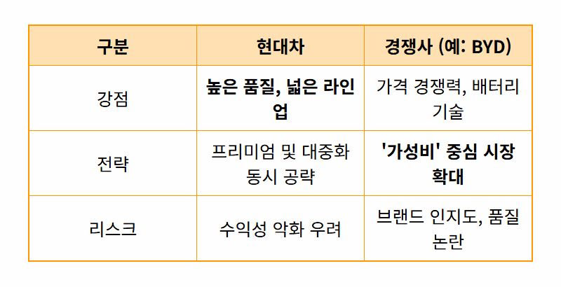 현대차 주가 100조 돌파 후 하락, 진짜 이유 4가지와 현실적인 대응 방법 - 상세 표