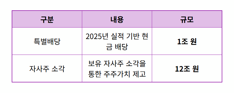 SK하이닉스 특별배당, 85만원 돌파! 지금 사도 괜찮을까? 현실적인 주가 전망 총정리 - 상세 표
