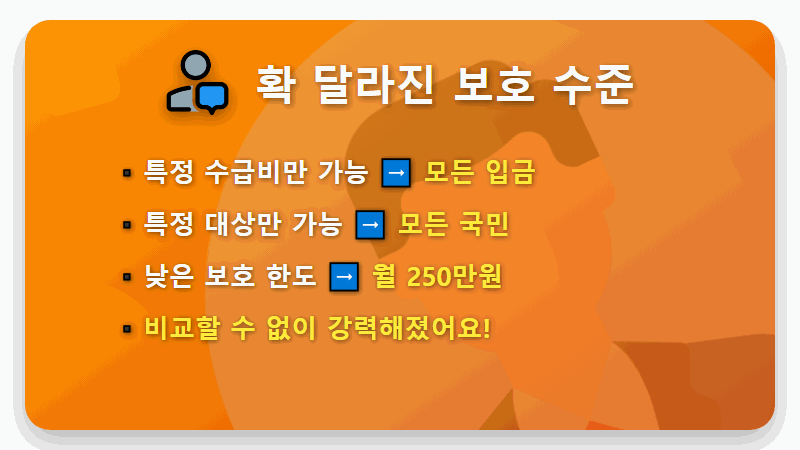 2026년 2월부터 생계비 통장 개설, 압류 걱정 없는 통장 현실적인 개설 방법과 꿀팁 총정리 - 핵심 요약
