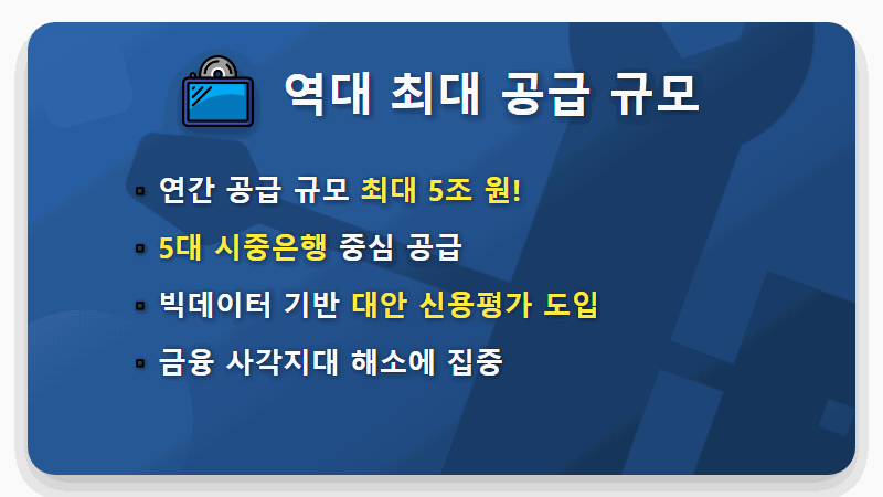 새희망홀씨대출, 역대급 확대! 바뀐 조건과 금리, 비대면 신청 방법 총정리 (2024년 최신) - 핵심 요약