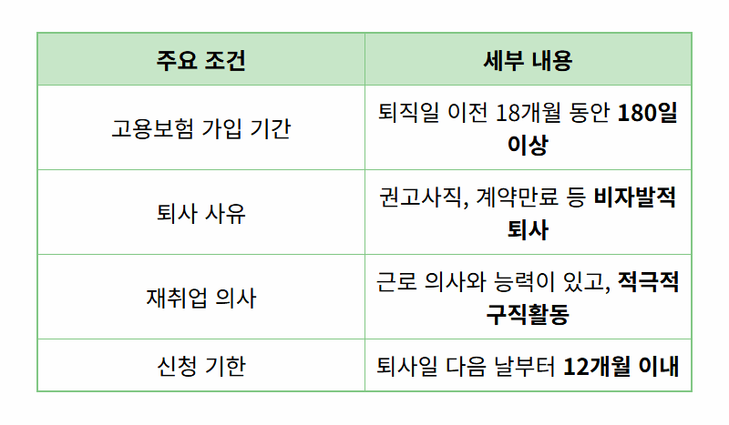 인터넷 실업급여 신청 방법, 이것만 알면 A to Z 완벽정리 (5단계 꿀팁) - 상세 표
