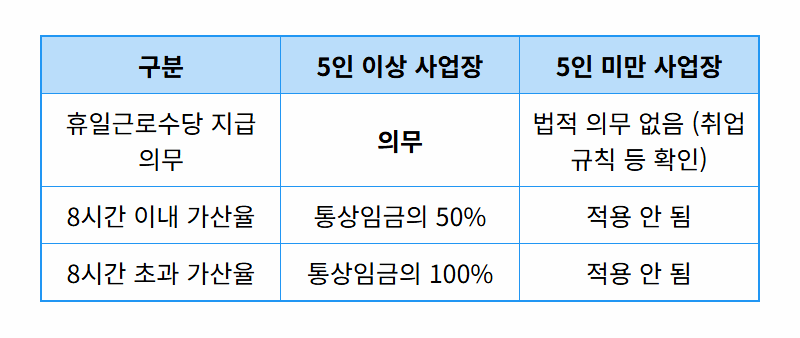 2026 설 연휴 야간수당 휴일근로수당: 놓치면 손해 보는 계산법과 꿀팁 - 상세 표