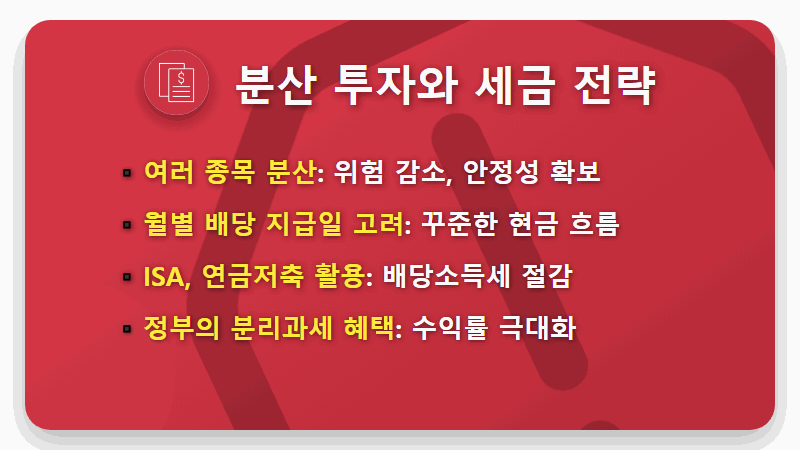 월 300만원 배당금! 2026년 국내 고배당 주식 투자 꿀팁 - 핵심 요약
