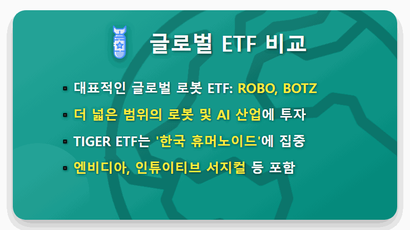 휴머노이드 로봇 ETF 투자, 200억 매진된 TIGER ETF 완벽 분석 (주요 종목, 해외 ETF 비교) - 핵심 요약