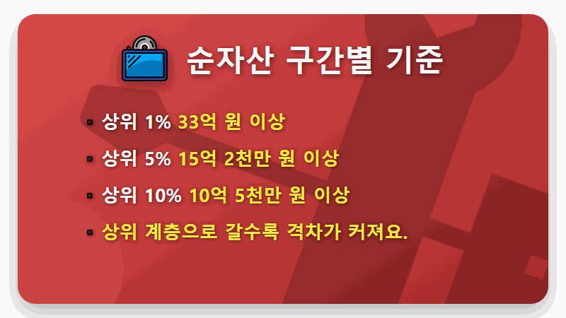 한국 자산 상위 1% 현실적인 기준, 33억이면 가능할까요? - 핵심 요약