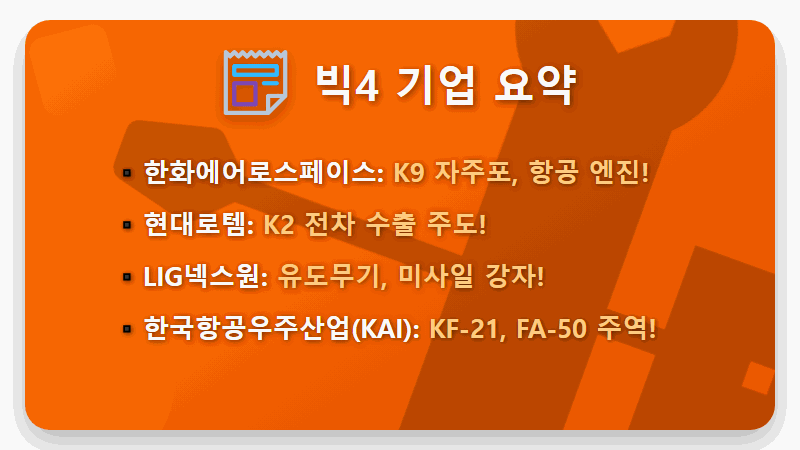 2026년 대박 예감! K-방산 수출 대장주 TOP 6, 지금 투자하면 돈 쓸어 담는 현실적인 꿀팁! - 핵심 요약