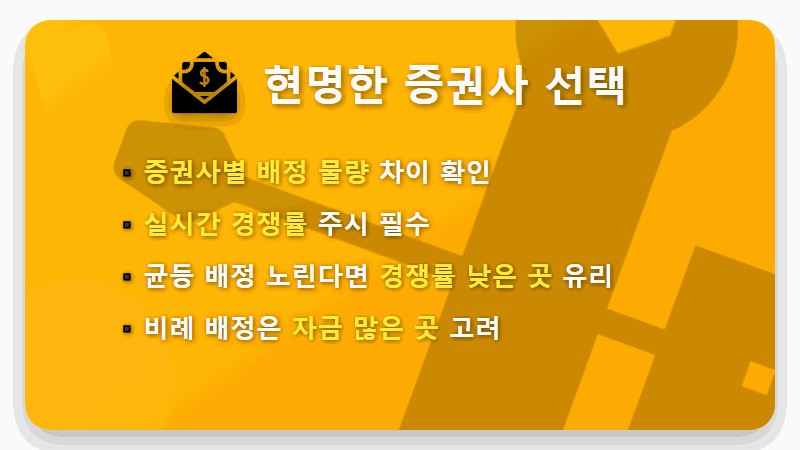 케이뱅크 공모주 청약 꿀팁: 8,300원 확정! 증거금부터 증권사 배정까지 현실적인 방법 완전 분석 - 핵심 요약