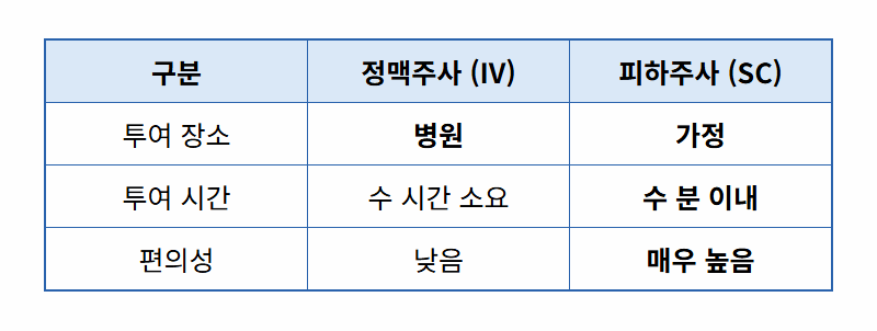알테오젠 주가 전망, 10% 급등! 지금 사도 괜찮을까? 현실적인 분석과 꿀팁 - 상세 표