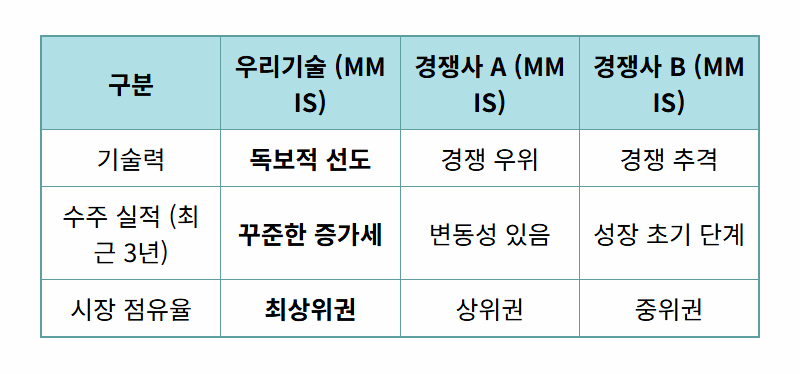 우리기술 주가, 원전 테마 투자 성공 전략 3가지 핵심 꿀팁! - 상세 표