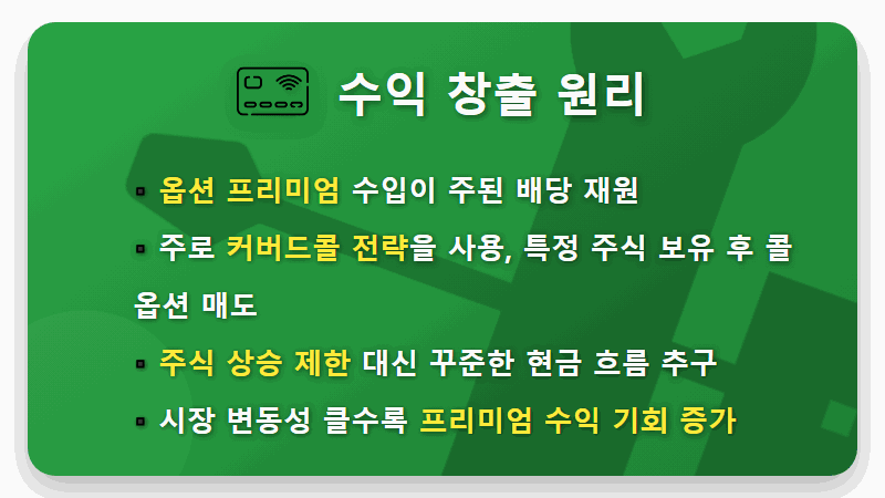 옵션형 ETF 연 80% 배당금, 당신이 놓치는 3가지 핵심 위험 분석 - 핵심 요약