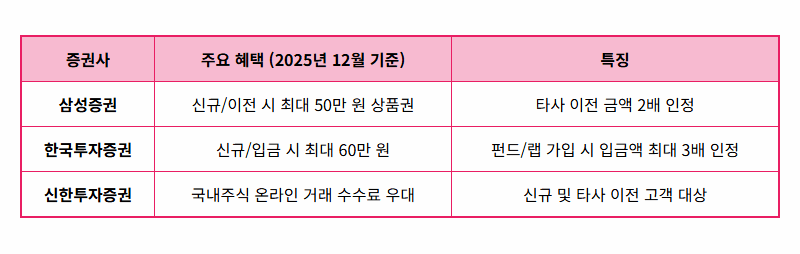 ISA 계좌 12월 개설, 2025년 절세 혜택 막차 타는 현실적인 꿀팁 4가지 - 상세 표