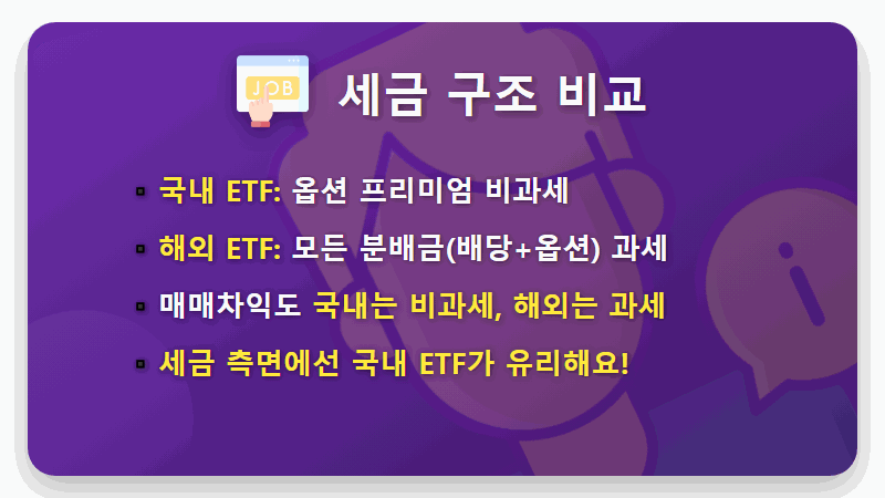 커버드콜 ETF 비과세, 세금 혜택 완벽 분석 (feat. 현실적인 절세 꿀팁) - 핵심 요약