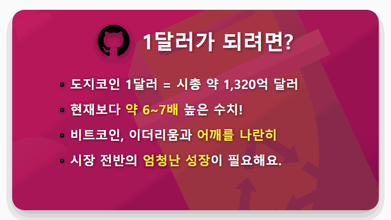 2026년 도지코인 1달러, 현실적인 3가지 핵심 변수 솔직 분석 - 핵심 요약