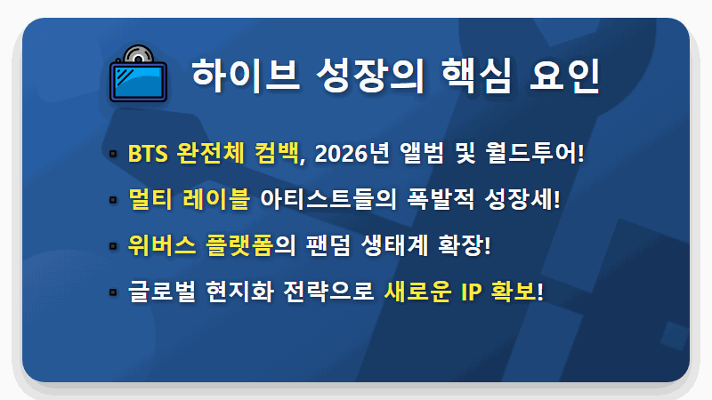2026 하이브 주가 전망: BTS 완전체 컴백과 멀티 레이블 시너지, 현실적인 투자 전략! - 핵심 요약