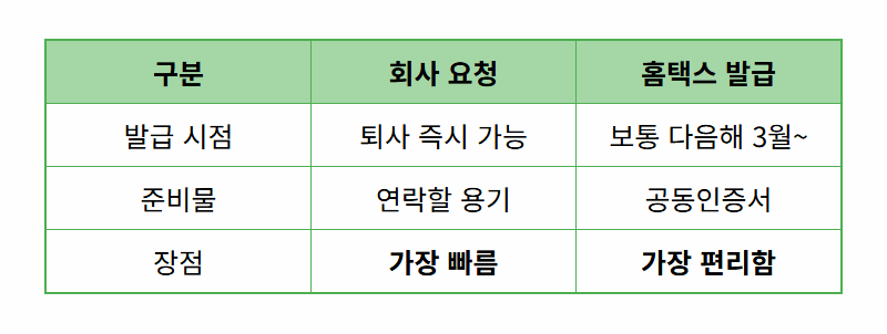 근로소득 원천징수영수증 발급, 퇴사자라면 5분 만에 끝내는 현실적인 방법 - 상세 표