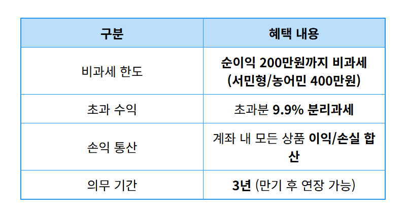 제목 없는 뉴스 게시물 - 상세 표