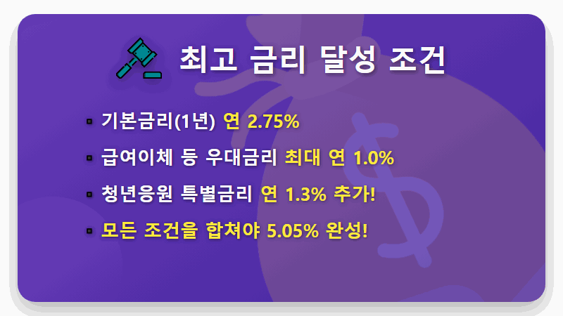 하나은행 급여하나 월복리 적금, 연 5.05% 금리 현실적인 수령 방법과 후기 - 핵심 요약