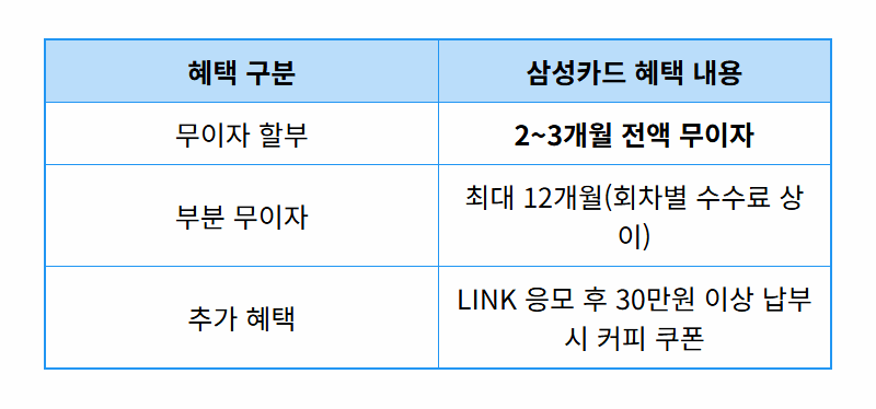 2026 자동차세 연납 할인, 삼성카드로 2배 꿀팁 챙기는 현실적인 방법 - 상세 표