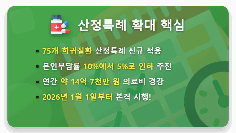 2026년 건강보험 산정특례 확대, 희귀질환 의료비 부담 5%로 줄이는 현실적인 방법 - 핵심 요약