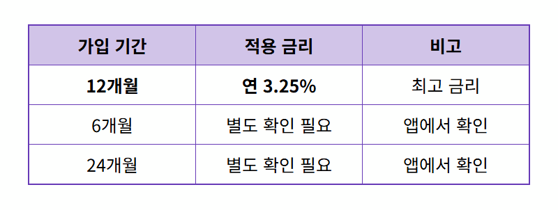 금천신협 특판예금 3.25% 가입 현실적인 방법 (ft. 저율과세 꿀팁) - 상세 표