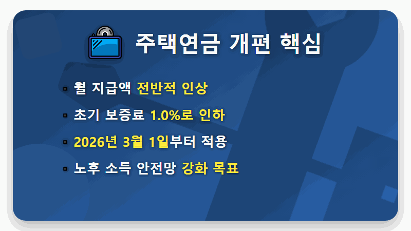 2026 주택연금 12억 주택 55세라면? 평생 4,000만원 더 받는 현실적인 꿀팁! - 핵심 요약