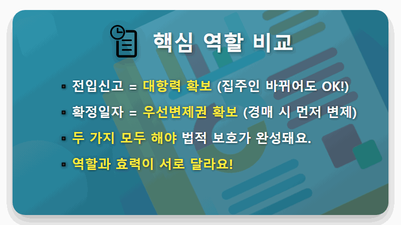 전입신고 확정일자, 5분 투자로 소중한 보증금 지키는 현실적인 방법 - 핵심 요약