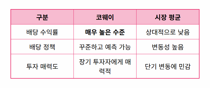 코웨이 주가, 바닥 신호? 세계 1위 블랙록이 지분 유지하는 현실적인 이유 4가지 - 상세 표