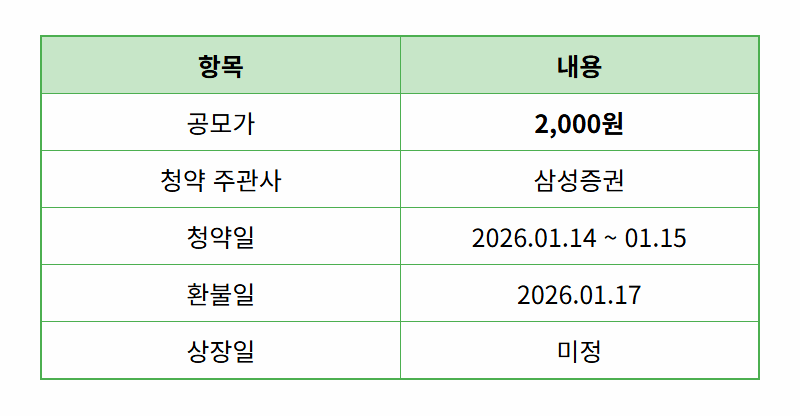 삼성 스팩 13호 청약, 현실적인 투자 전략과 핵심 포인트 3가지 - 상세 표