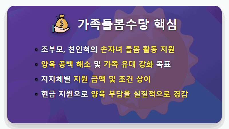 조부모 손자 돌봄수당 60만원 현실적인 신청 방법 및 지역별 지원금 비교 꿀팁! - 핵심 요약