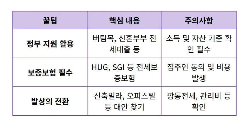 서울 아파트 전세 실종, 씨가 마른 전셋집 구하는 현실적인 꿀팁 3가지 - 상세 표