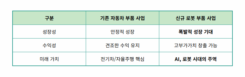 현대모비스 로봇사업 현실적인 주가 전망, 2026년 투자 꿀팁 총정리 - 상세 표