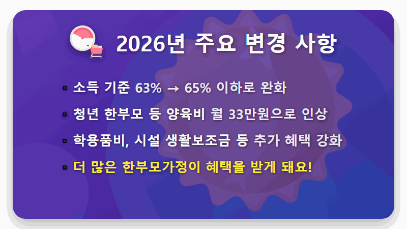 2026년 한부모가정 지원금, 월 33만원 받는 현실적인 조건과 꿀팁 총정리 - 핵심 요약