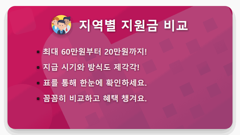 3차 민생쿠폰 지급 현실화! 우리 동네 지원금, 금액부터 신청 방법까지 완벽 정리 - 핵심 요약