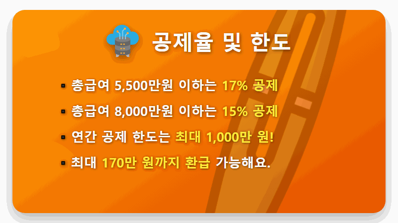 월세 세액공제 170만원 받는 현실적인 조건과 꿀팁 총정리 - 핵심 요약