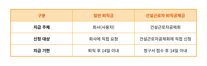 일용직 퇴직금 입금 기간, 14일 넘으면? 현실적인 대처 방법 완벽 가이드 - 상세 표