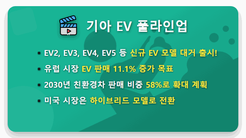 2026 기아 전기차 판매 기록: 주가 상승 현실적인 꿀팁 - 핵심 요약