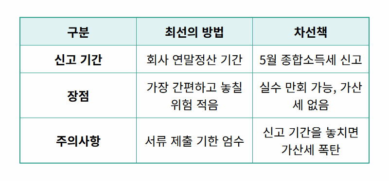 연말정산 안하면 벌금? 5월에 후회하는 진짜 이유와 대처법 - 상세 표
