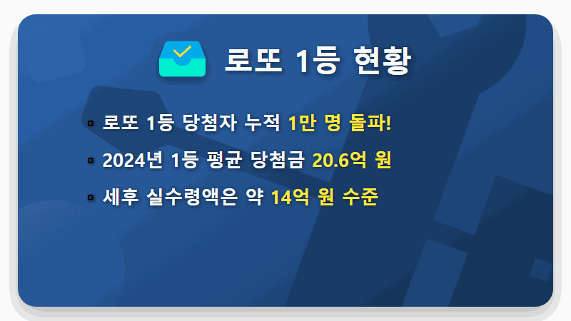 로또 1등 당첨금 현실: 1만명 돌파에도 인생역전이 어려운 이유와 현명한 재정 관리 꿀팁 - 핵심 요약