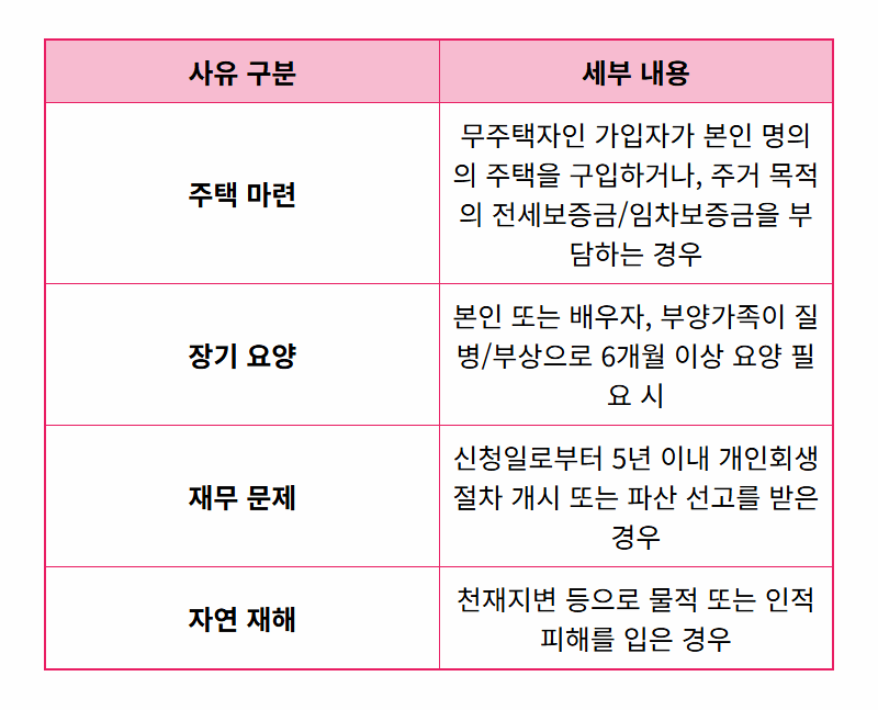퇴직연금 중도인출 현실적인 방법과 조건, 세금까지 총정리! - 상세 표