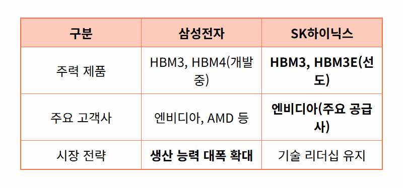 삼성전자 목표주가 24만원, 지금이 매수 타이밍일까? 현실적인 분석과 투자 전략 - 상세 표