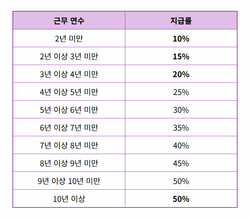 2026 공무원 정근수당 지급기준, 저연차 현실적인 혜택 총정리 (가산금 포함) - 상세 표