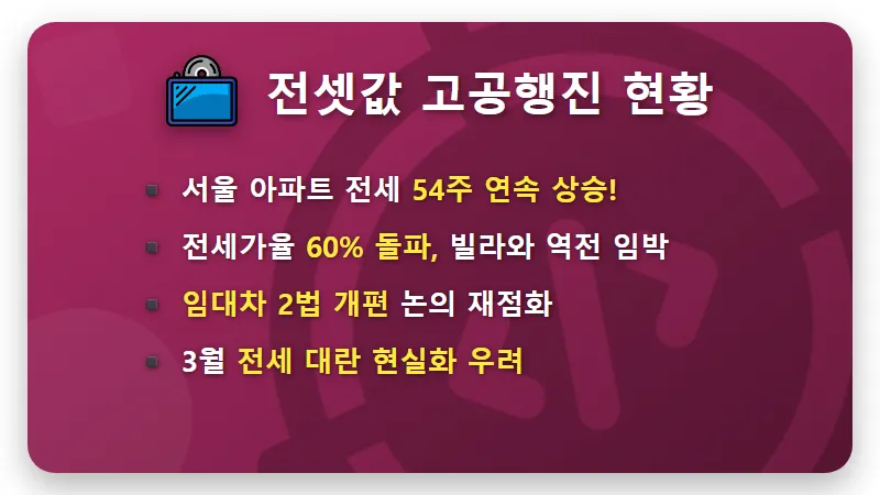 서울 아파트 전세 실종, 씨가 마른 전셋집 구하는 현실적인 꿀팁 3가지 - 핵심 요약