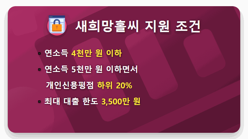 새희망홀씨대출, 역대급 확대! 바뀐 조건과 금리, 비대면 신청 방법 총정리 (2024년 최신) - 핵심 요약