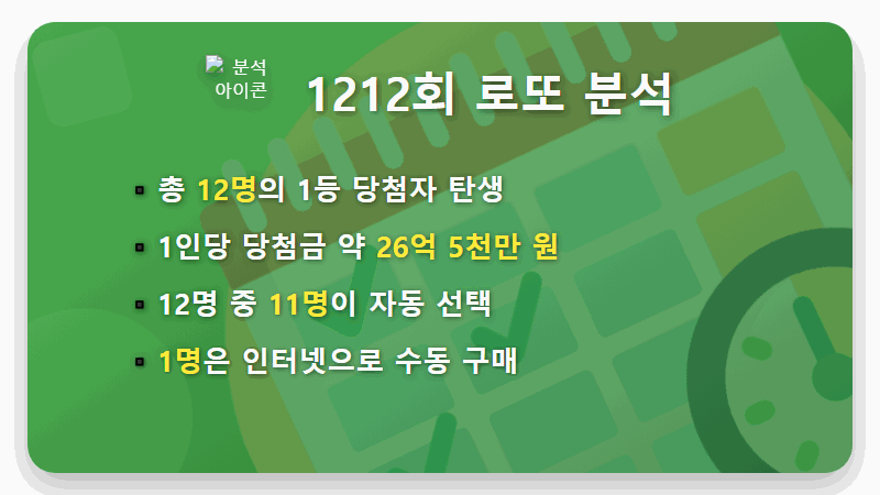 로또 1등 26억, 다음 명당은 어디? 현실적인 당첨 꿀팁 총정리 - 핵심 요약