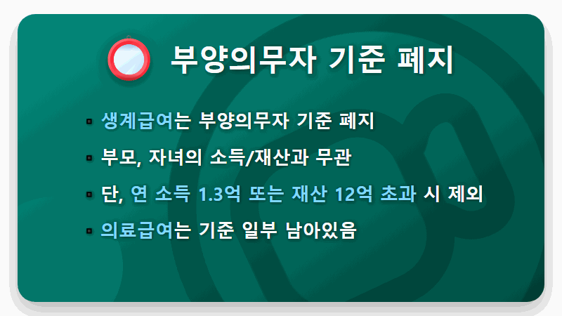 2026년 기초생활수급자 조건, 월 200만원 받는 현실적인 방법 - 핵심 요약