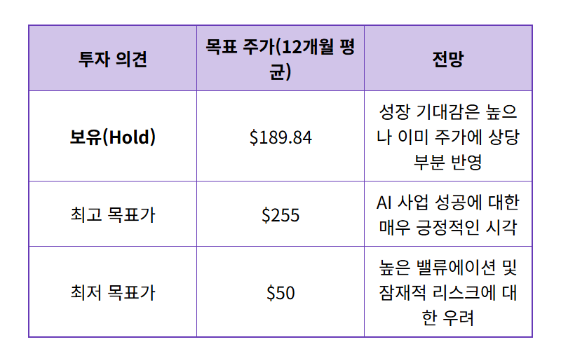 팔란티어 주가 하락, 2026년 전망은? 현실적인 투자 전략 꿀팁 - 상세 표