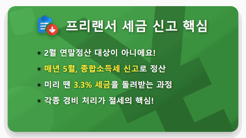 프리랜서·개인사업자·일용직 연말정산, 이것만 알면 끝! (13월의 월급 꿀팁) - 핵심 요약